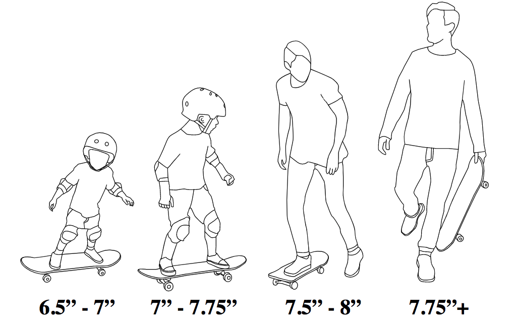Як вибрати розмір скейта для дитини?